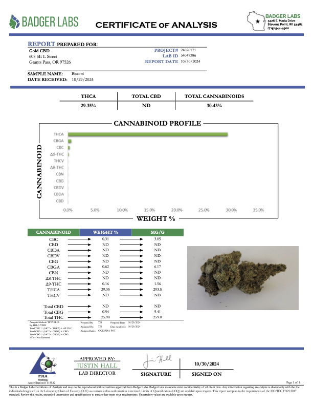 Biscotti - THCA - PREMIUM