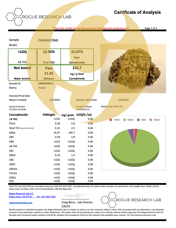 Hawaiian Haze - SUNGROWN - EXOTIC Hemp Flower