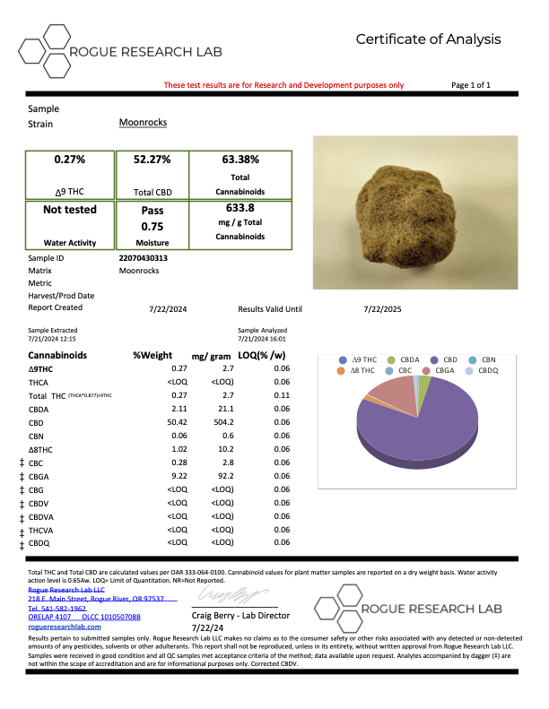 MOONROCKS - Hemp Flower