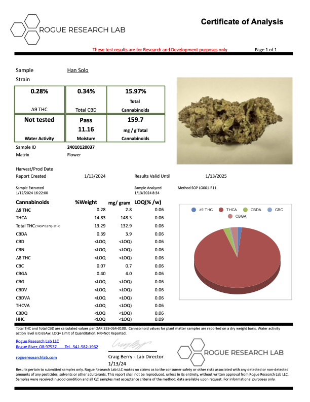 THCA - Han Solo - INDOOR - EXOTIC Hemp Flower