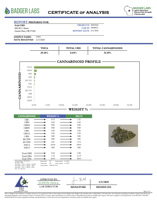 GMO - THCA - TOP SHELF