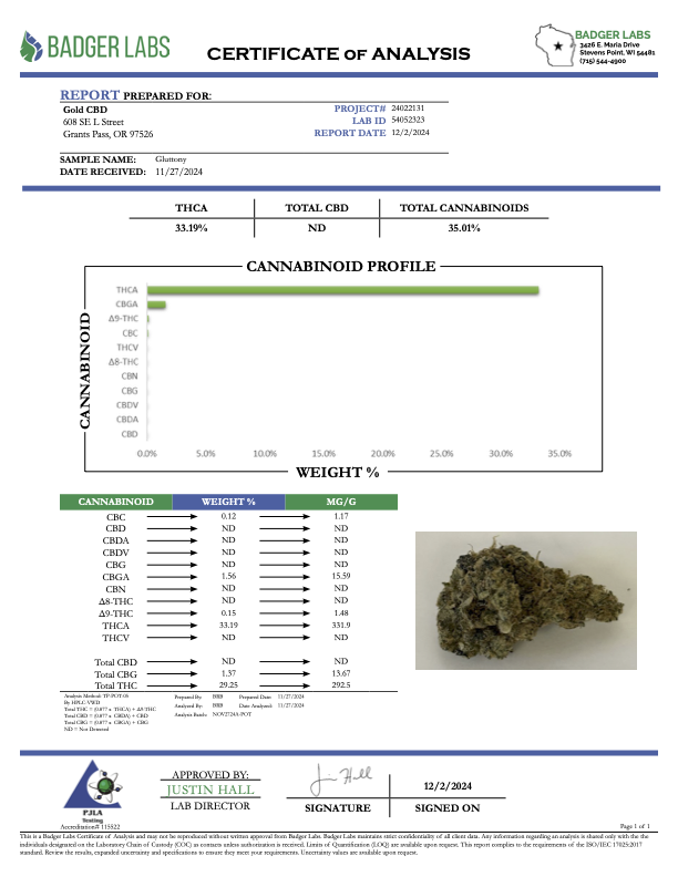 Gluttony - THCA - EXOTIC INDOOR