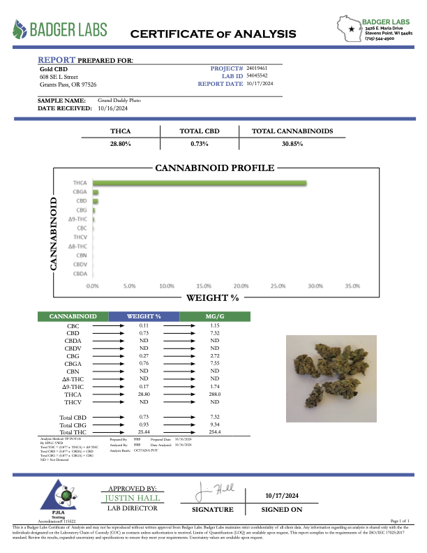 Grand Daddy Pluto- THCA - TOP SHELF