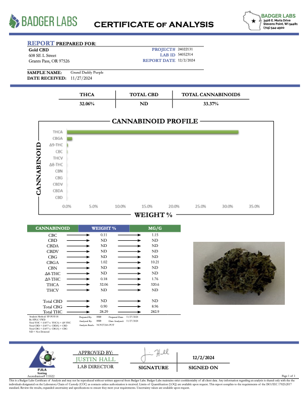 Grand Daddy Purple - THCA - PREMIUM