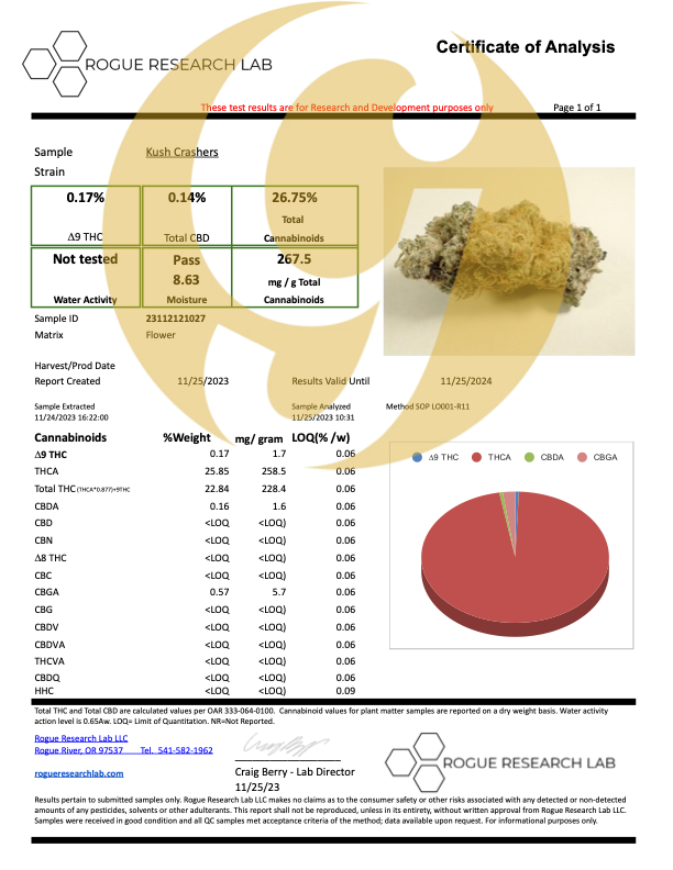 THCA - Kush Crasher - INDOOR - EXOTIC Hemp Flower