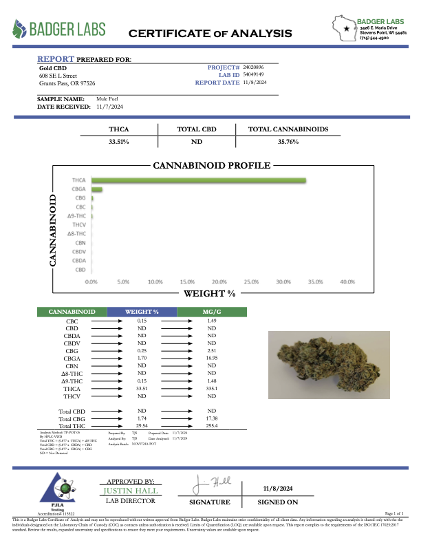 Mule Fuel- THCA - EXOTIC