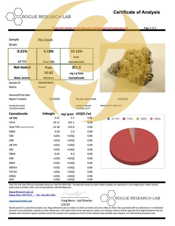 THCA - Big League - INDOOR - EXOTIC Hemp Flower