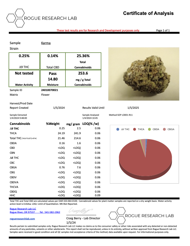 THCA - Karma - INDOOR - EXOTIC Hemp Flower