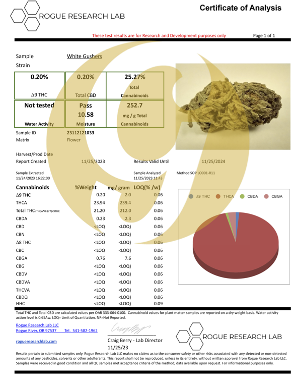 THCA - White Gusherz - Light Dep - EXOTIC Hemp Flower